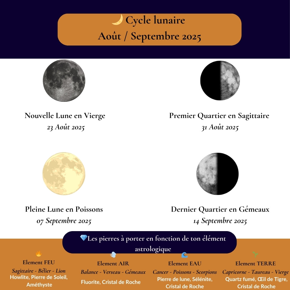 Kit Lunaire Complet - 4 Guides Exclusifs