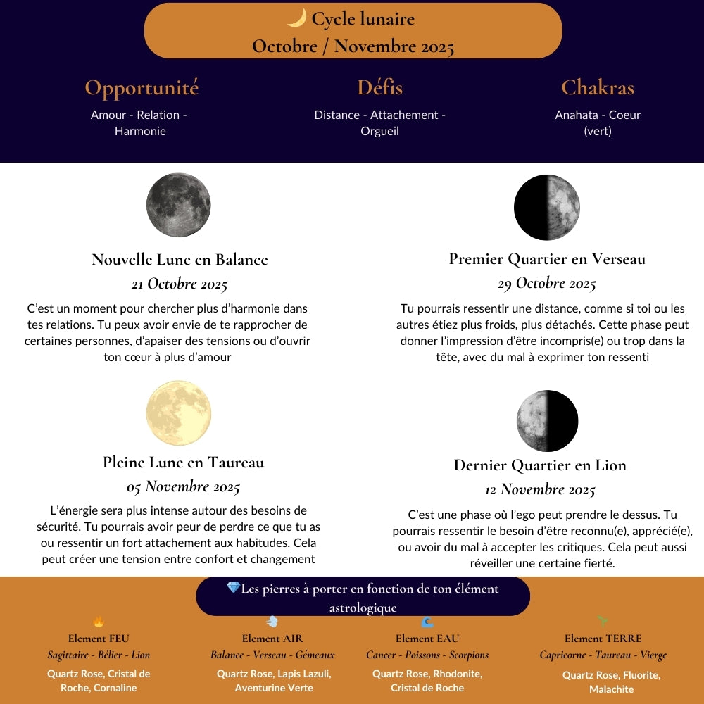 🌙 Calendrier Lunaire des 18 Prochains Cycles